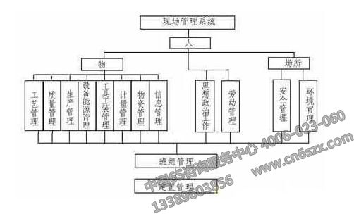 现场管理系统