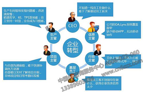 有效推行精益管理的六项原则