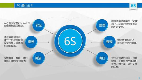 无6S管理不制造