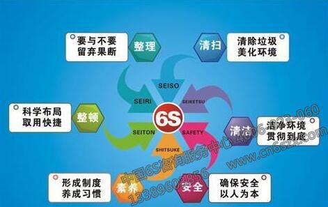 6S管理学习感言一则