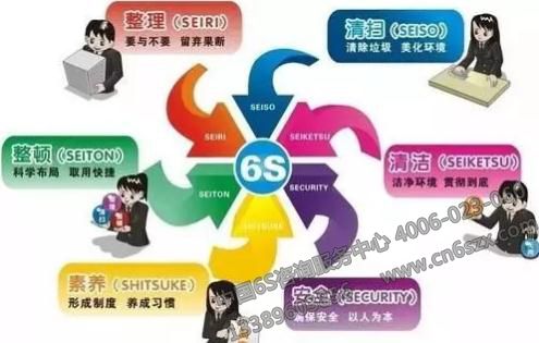如何轻松做好6S管理