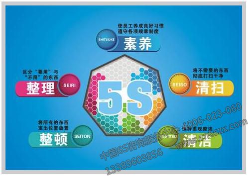 为什么精益离不开5S