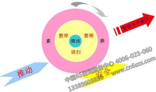 6S管理改造项目调研设计