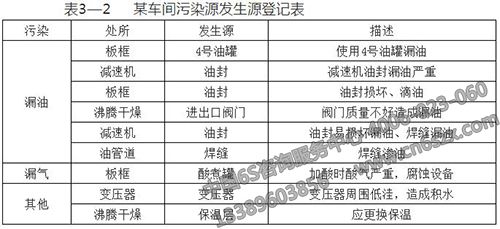 某车间污染源发生源登记表