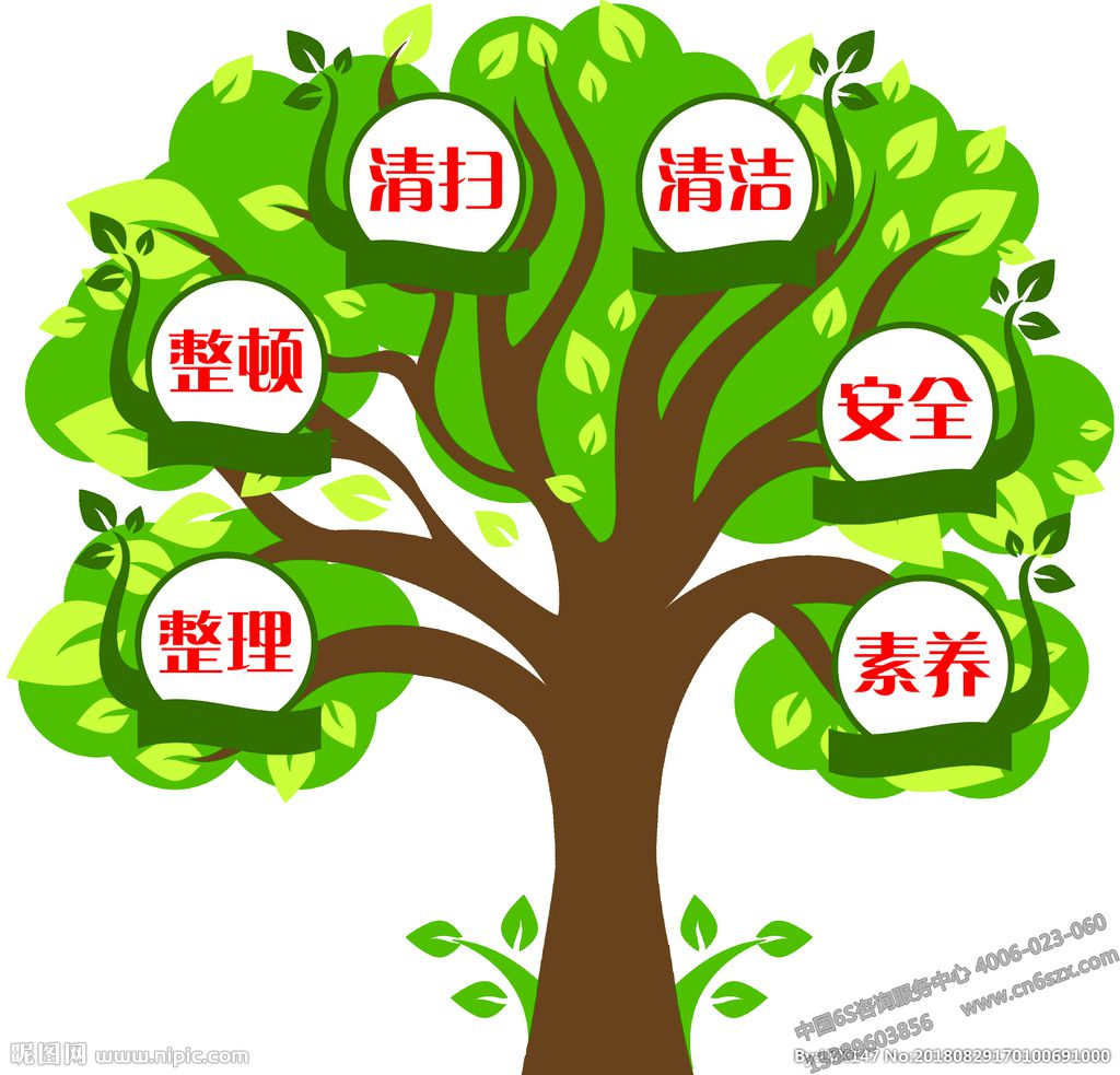 企业推行6S管理准备阶段的工作