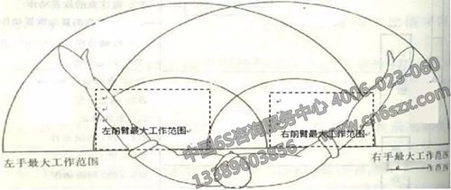 5S整理