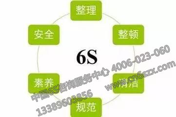 医院6S管理一般推进组织介绍