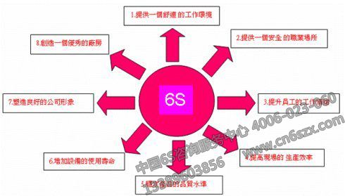 6S管理的实施与巩固