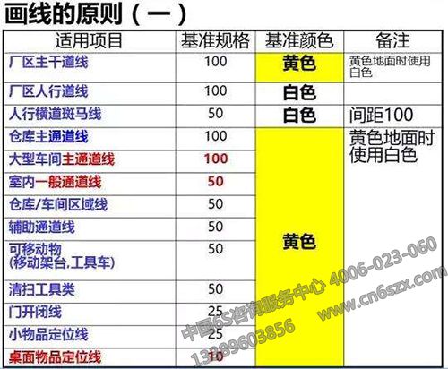 5S理解容易推行难