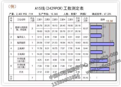 工数测定表