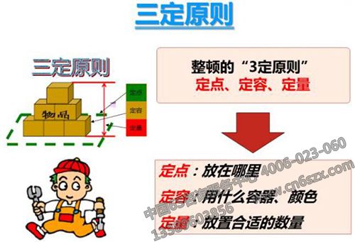 5S整顿中的安全