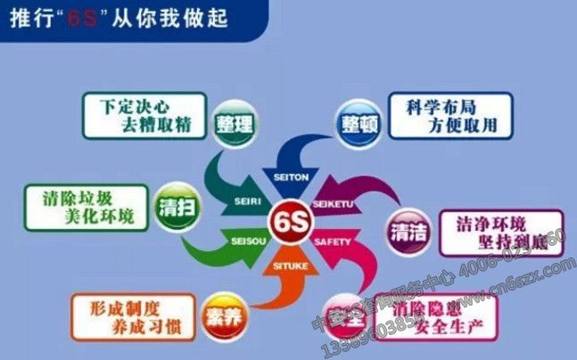 6S管理之深化整理