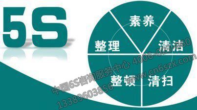 医院引进6S管理的缘由
