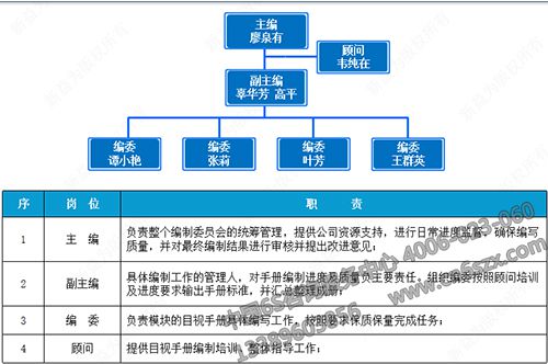 编委组织架构