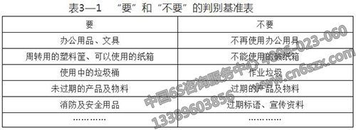 “要”和“不要”的判别基准表