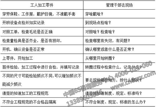 5S为什么总是搞不好
