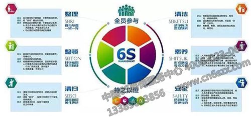 6S管理为什么能在中国走红