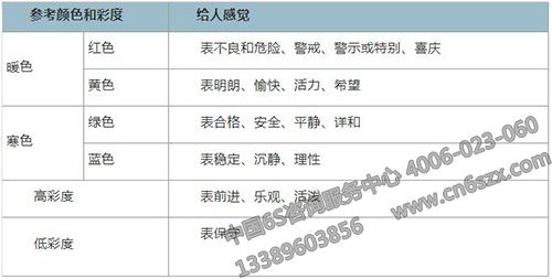 工厂常用颜色表示的意义