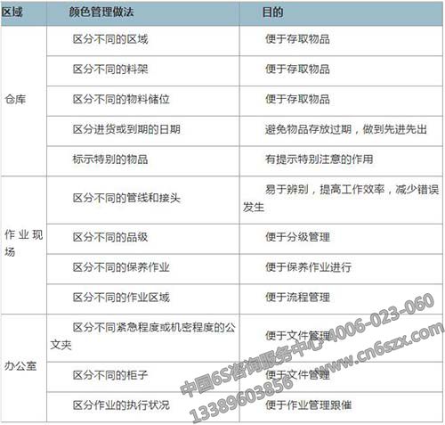 颜色管理应用表