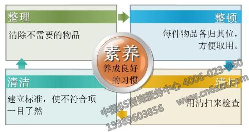 5S究竟是“易”还是“难”