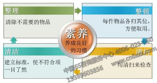 5S管理目的