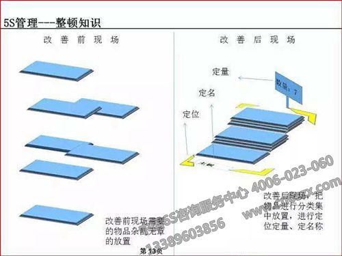 5S什么很难推进或变成形式