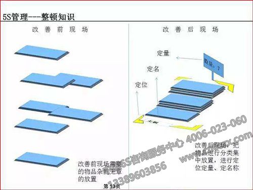 5S管理整顿