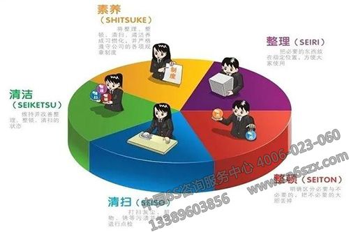 工作场地现场5S管理推行