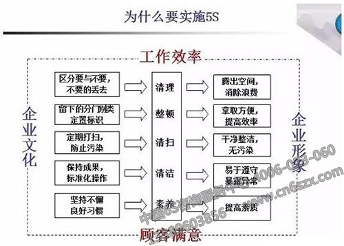 为什么5S管理企业长期坚持不下去