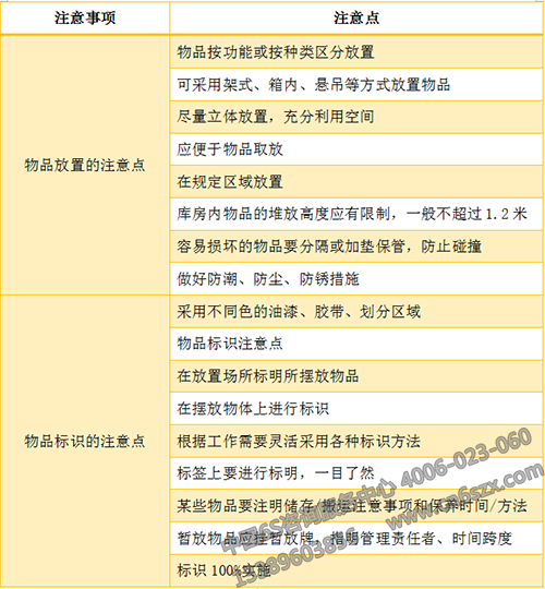 物品放置的注意点和物品标识的注意点