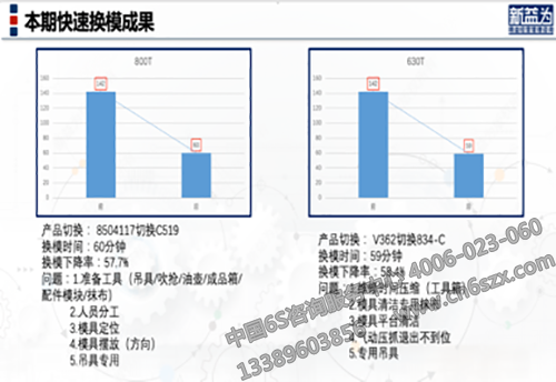 换模成果