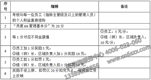 6S管理个人考核奖罚标准