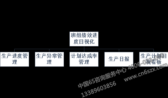 班组绩效进度目视化