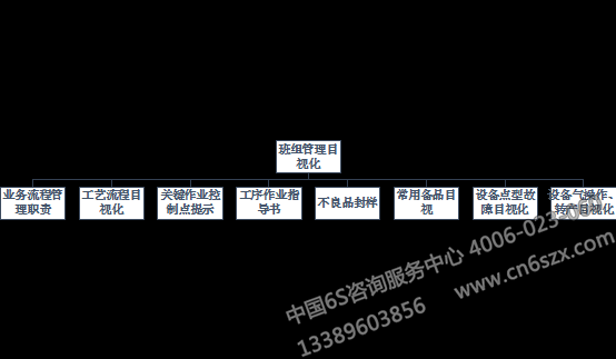 班组管理目视化