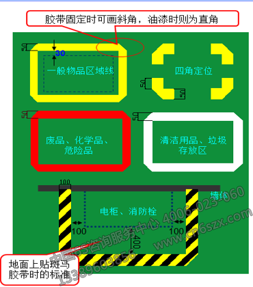 存放区目视管理