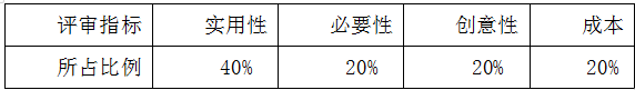 提案评审的指标及所占比例