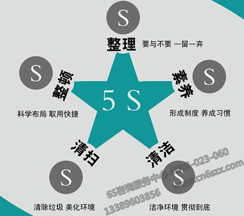 5S管理内容