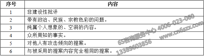 提案不受理内容
