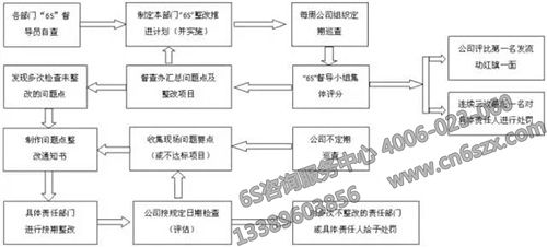 6S管理标准