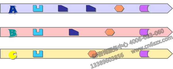 按生产工艺排布