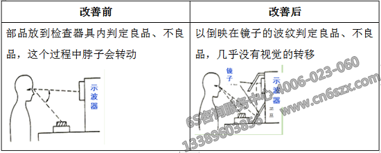 减少视觉的移动改善前后对比