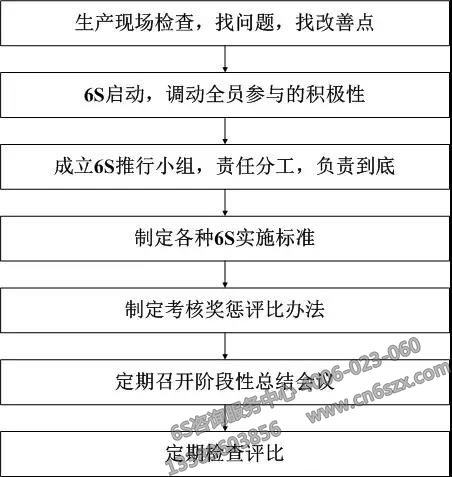 实施6S现场管理需持之以恒
