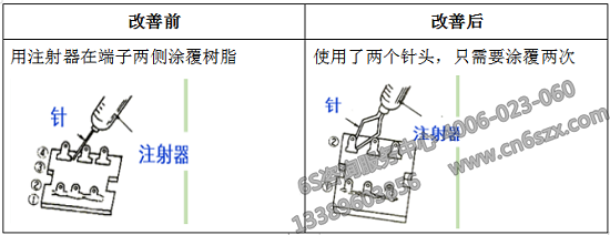 材料和工具放在前方最近位置改善前后对比