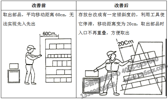 可以先入先出改善前后对比