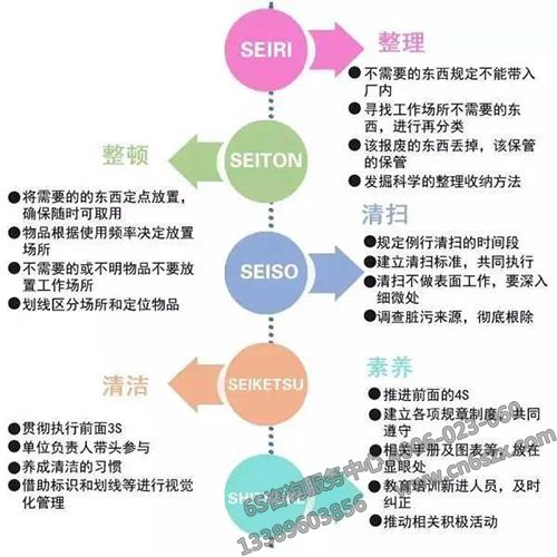 2020还有必要做5S管理吗？