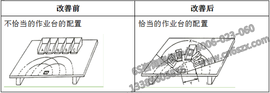 放回改善前后对比