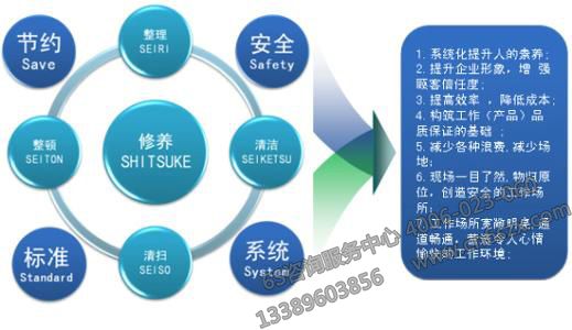 5S现场管理法助力保安队伍管理