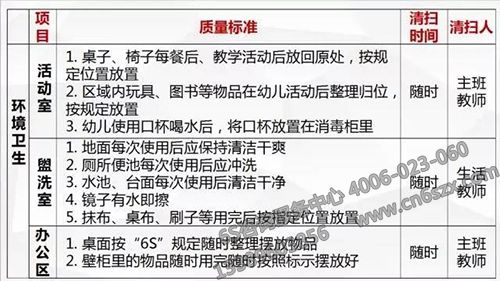 6S管理如何提高园所规范化管理水平
