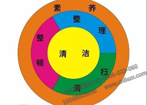 5S质量管理法自评100条