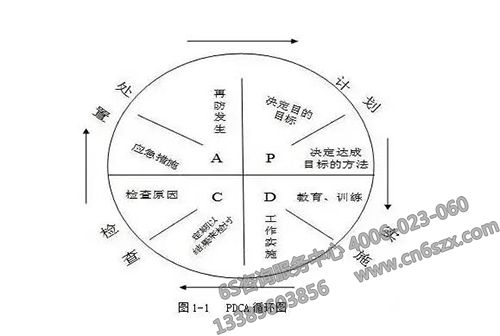什么是工厂管理的好方法？巧用PDCA循环！